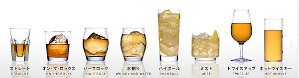 different ways to drink